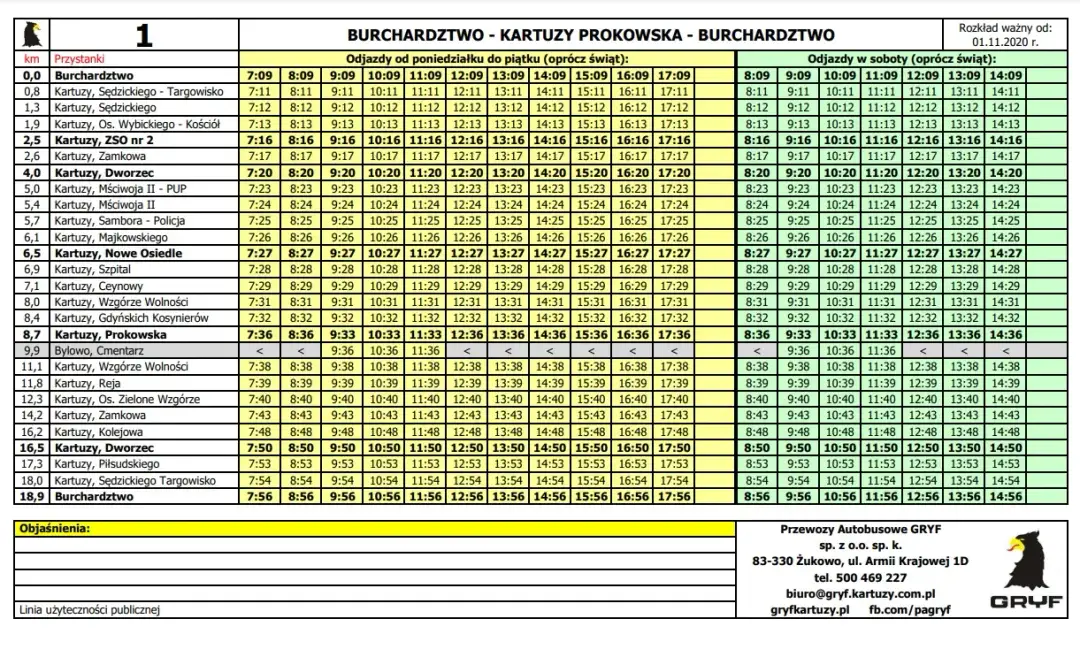 Szybka Kolej Miejska Kartuzy: Rozkład jazdy pociągów i godziny odjazdów