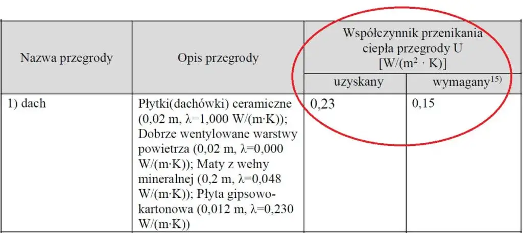 Kiedy wymagana jest charakterystyka energetyczna budynku? Sprawdź to!