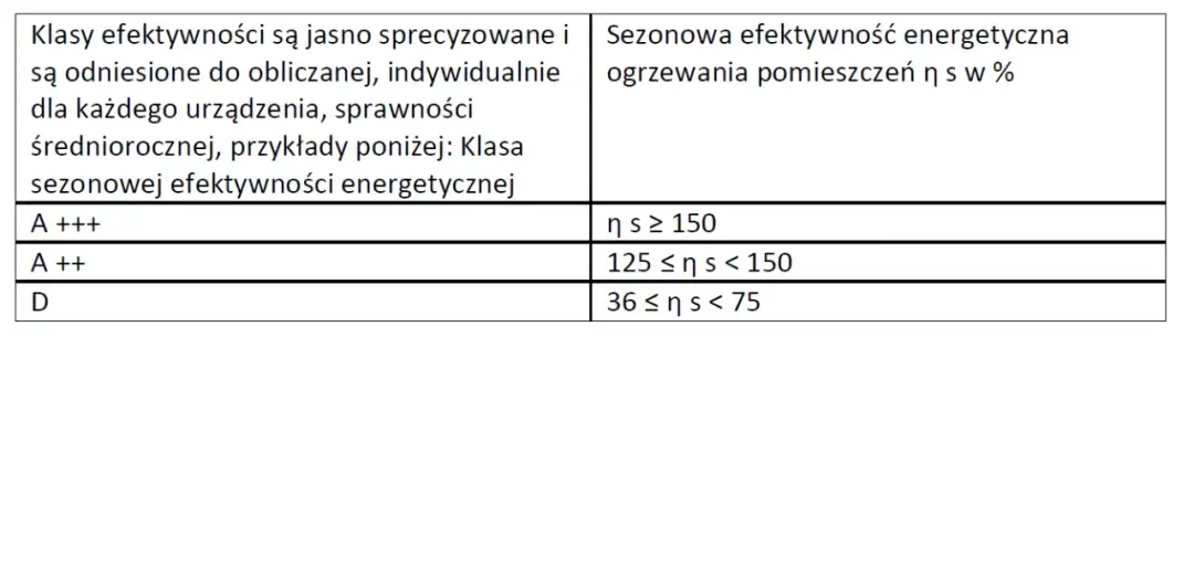 Klasa C kotła co oznacza i jakie ma skutki dla efektywności?