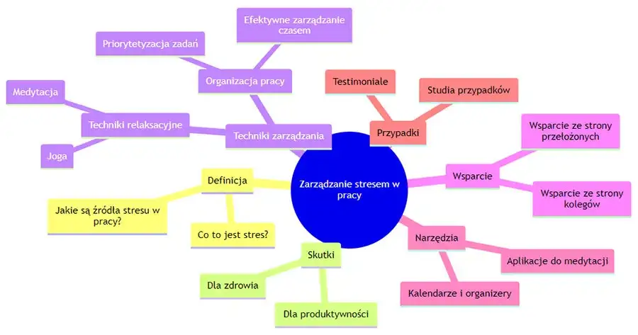 Jak pokonać stres i lęk? Sprawdzone strategie i praktyczny plan.