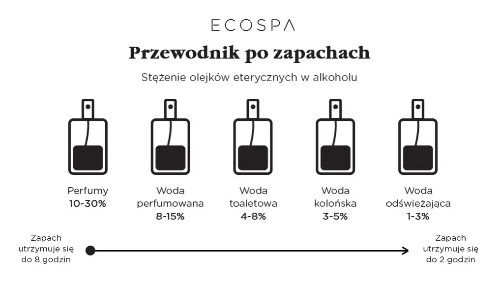 Jak zrobić perfumy z olejków: Poradnik krok po kroku