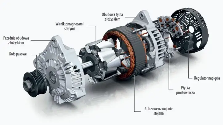 Alternator do czego służy i jak wpływa na działanie samochodu