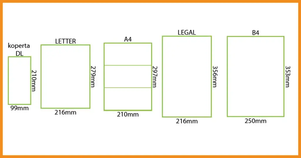 Jaki rozmiar zeszytu szkolnego? Poradnik A5, B5, A4