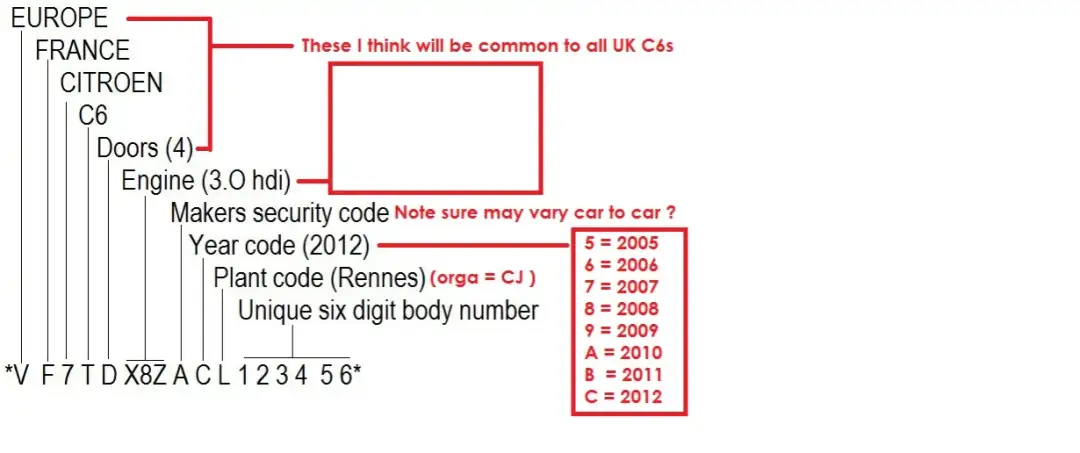 Darmowy dekoder VIN Citroen - Sprawdź wyposażenie