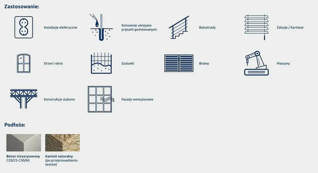 Kotwy do podłoża: Jak wybrać i zamontować dla trwałej konstrukcji?