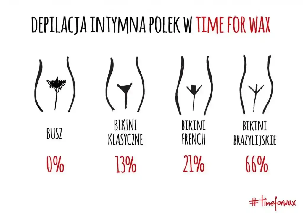 Depilacja brazylijska: Jak wygląda zabieg i czy naprawdę boli?