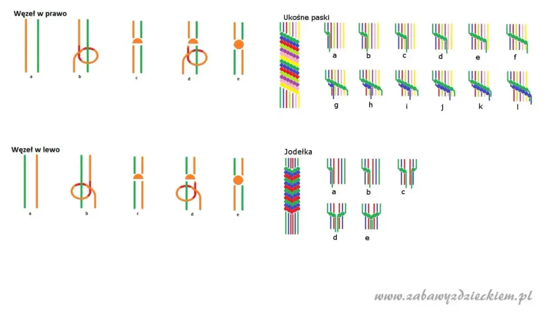 Jak zrobić bransoletkę z muliny? Kompletny poradnik dla każdego