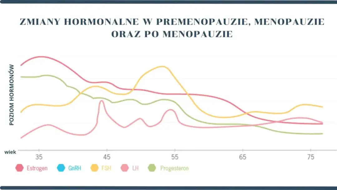 Jakie wyniki hormonów świadczą o menopauzie i co oznaczają dla zdrowia