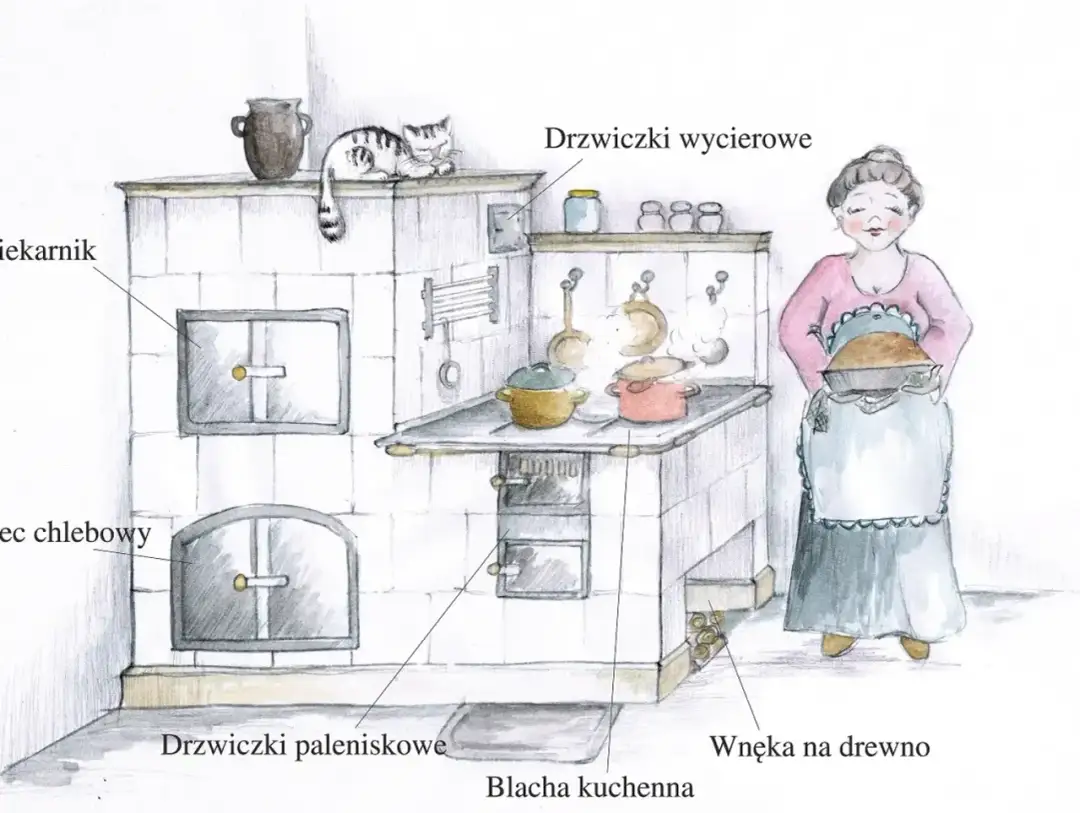 Ilustracja pokazuje, jak zrobić kuchnię kaflową: piec z drzwiczkami, piekarnikiem, miejscem na chleb i blachą kuchenną. Kobieta wyjmuje bochenek.