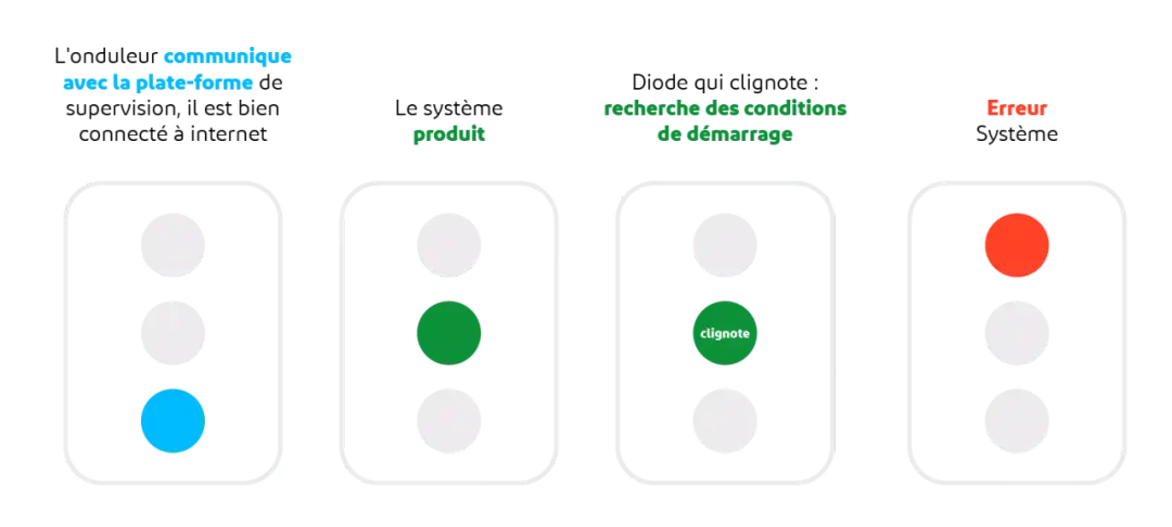 Pourquoi mon onduleur sonne ? Comprendre les bips et solutions efficaces
