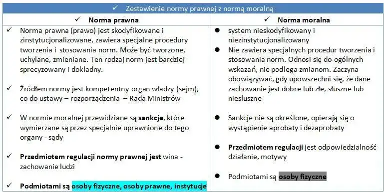 Co to norma prawna? Kluczowe informacje i różnice z innymi normami