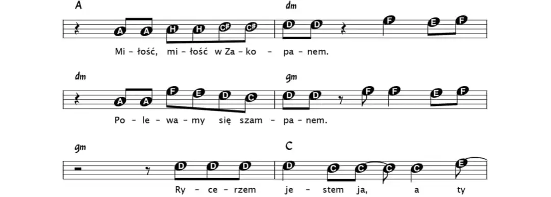 Chwyty gitarowe do piosenki miłość w Zakopanem - zagraj łatwo i szybko
