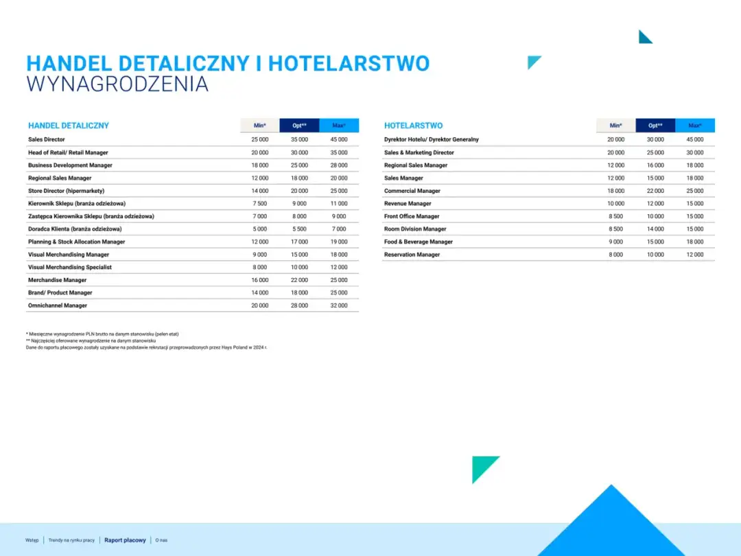 Zarobki recepcjonistki hotelowej: 4650 PLN brutto? Sprawdź!