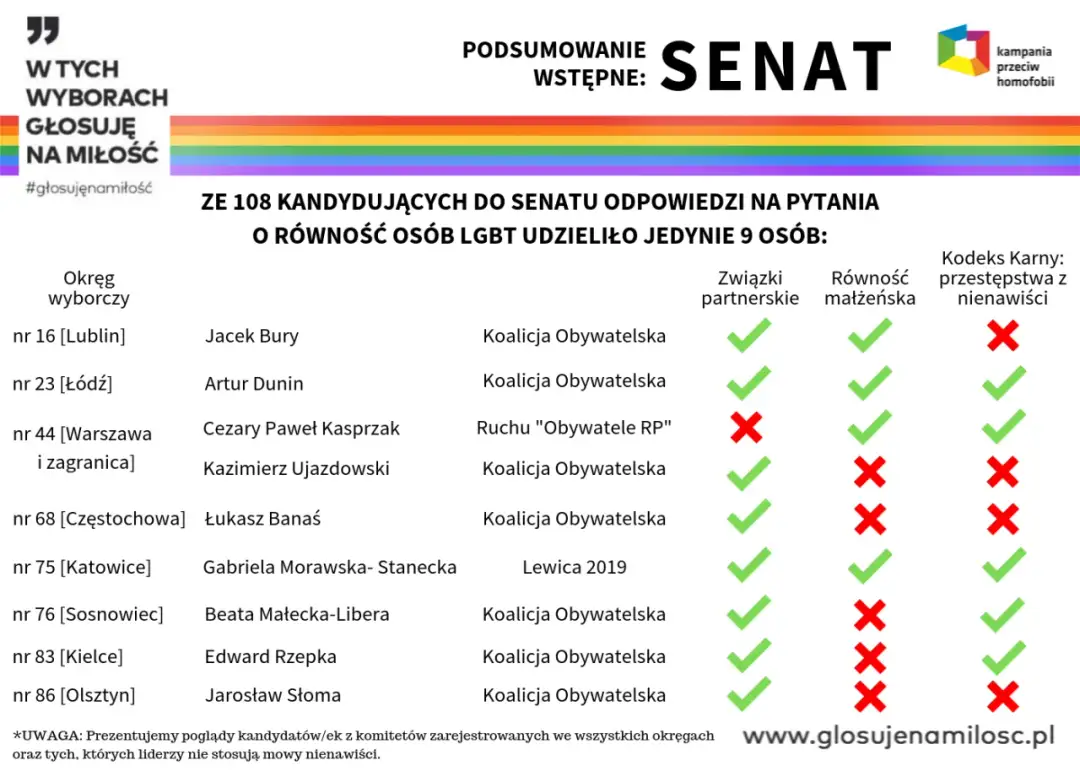 Kto w koalicji obywatelskiej? Poznaj partie i ich liderów