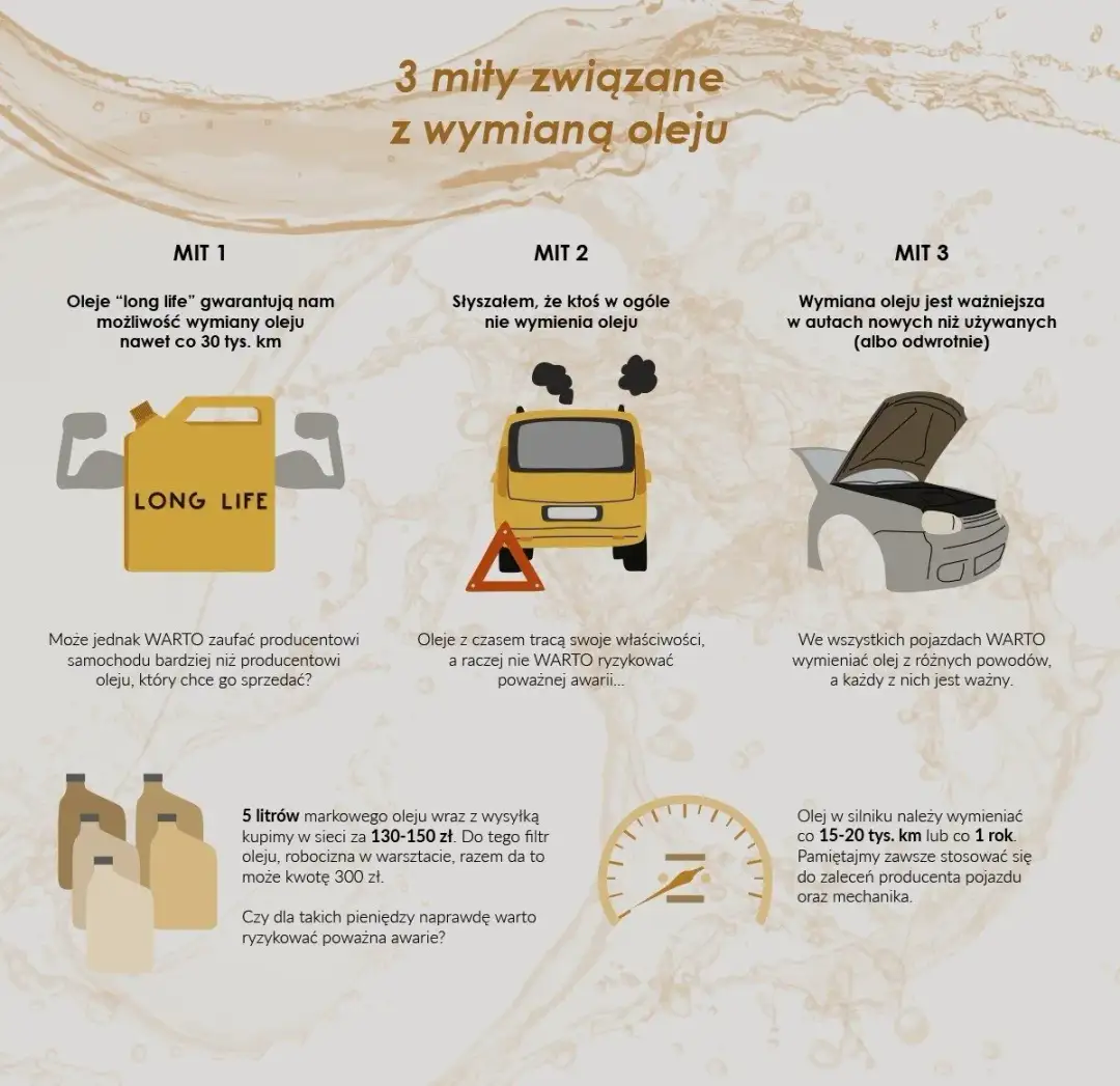Kiedy wymiana oleju w automacie? Fakty, mity i koszty napraw.