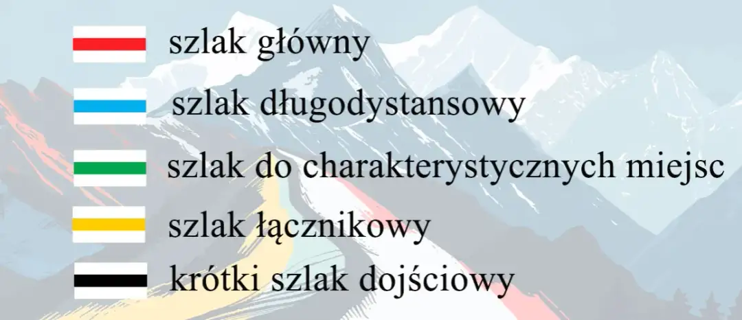 Kolor szlaku w górach: Nie trudność! Jak ocenić szlak dla początkujących