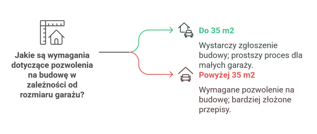 Jak uzyskać pozwolenie na budowę garażu – uniknij błędów i kosztów
