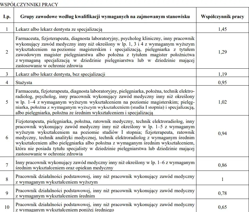 Ile zarabia fizjoterapeuta w szpitalu? Zaskakujące różnice w wynagrodzeniu