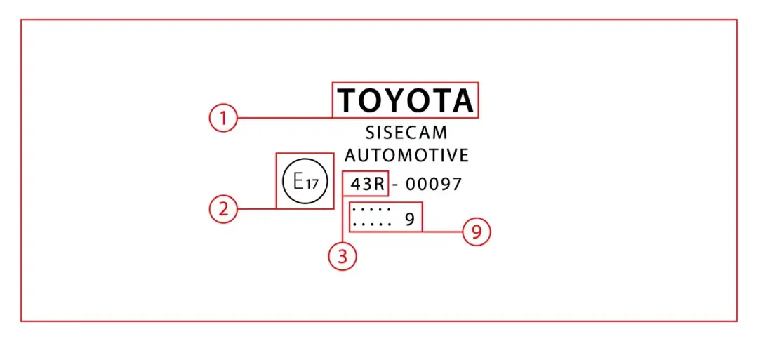 Oznaczenia szyb samochodowych: jak je rozszyfrować? Praktyczny poradn