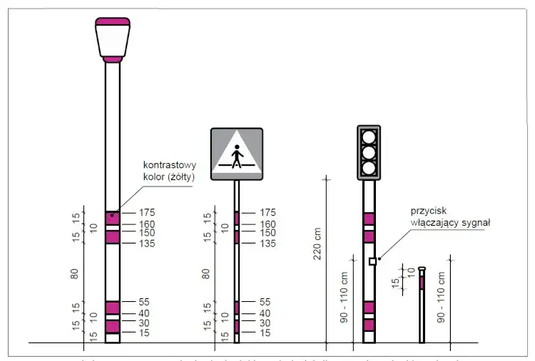 Pomoce techniczne dla niesłyszących: Jak poprawić komunikację i dostępność