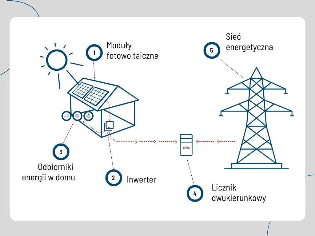 Jak skutecznie zablokować numery fotowoltaiki i uniknąć spamu telefonicznego