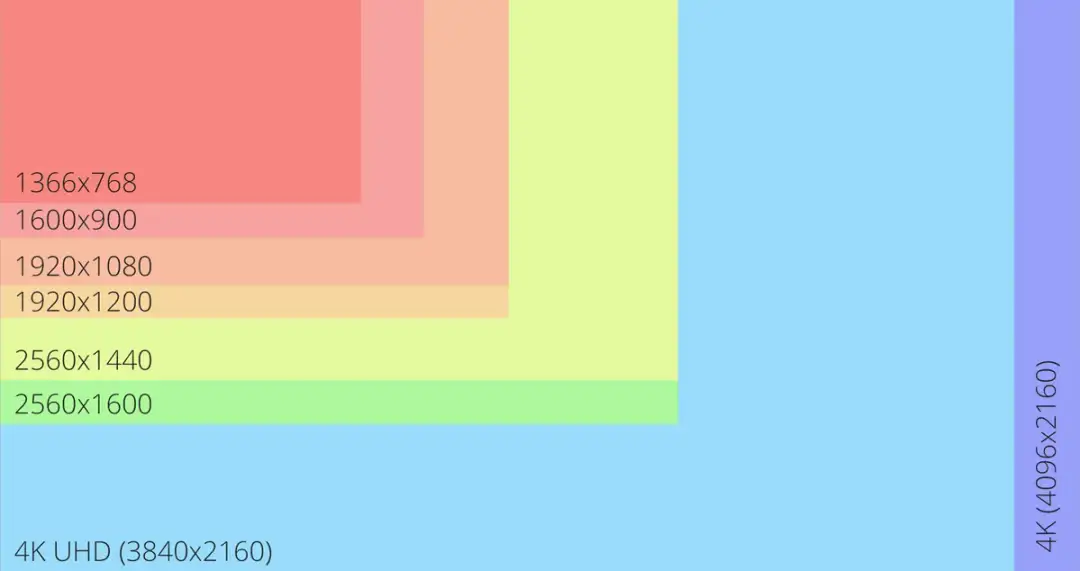 Jaka rozdzielczość monitora zapewni najlepszą jakość obrazu i komfort?