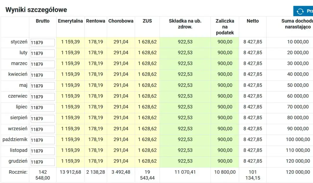 Ile można zarobić w pierwszym progu podatkowym: poznaj aktualne limity