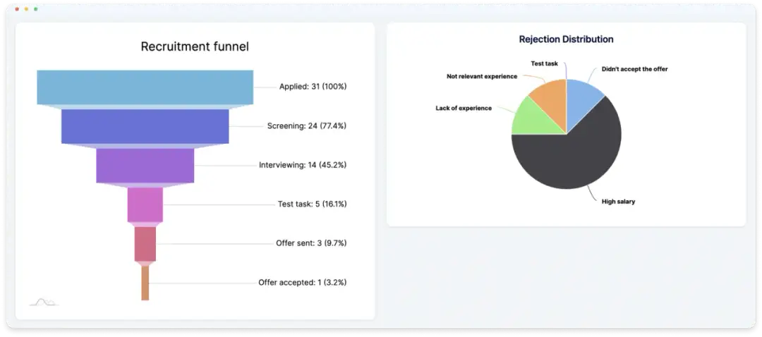 Jak sprawdzić zatrudnienie w firmie i uniknąć niepewności