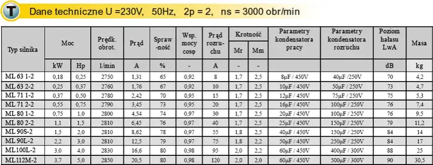 Jaki kabel do silnika 3 kW - uniknij kosztownych błędów w doborze