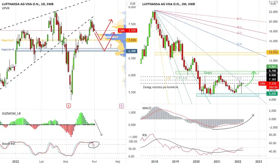 Notowania Lufthansa: Analiza finansowa i przewidywania na przyszłość