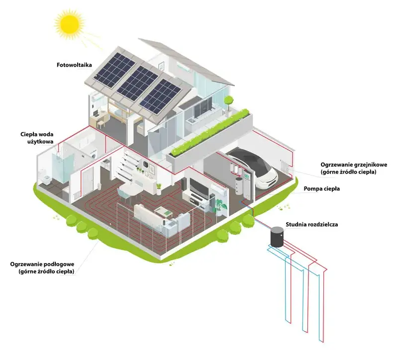 Jak wybrać pompę ciepła idealną do twojego domu?