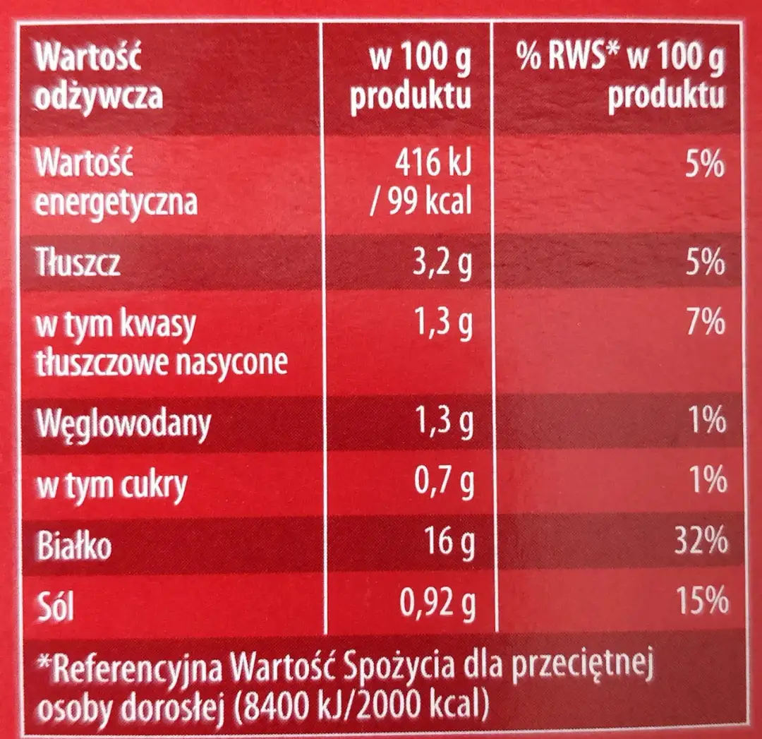 Ile kcal ma szynka wieprzowa? Sprawdź kalorie i porady dietetyczne
