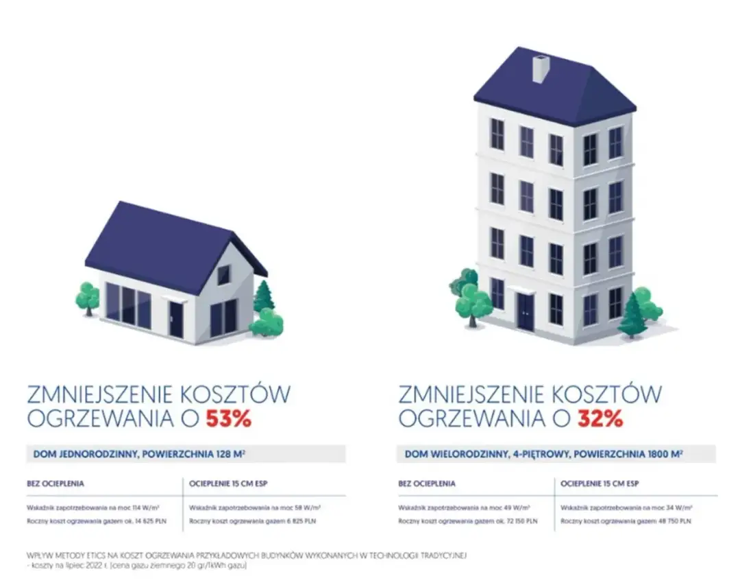 Gaz do ogrzewania: Ziemny czy LPG? Porównanie kosztów i przyszłości