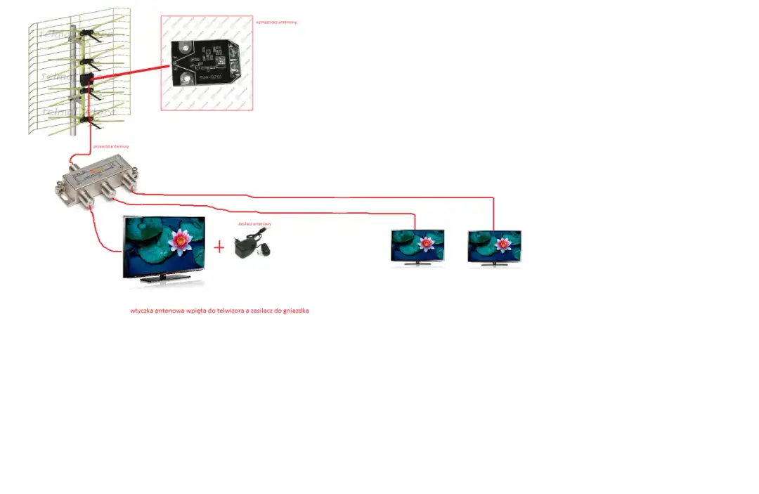 Ile telewizorów można podłączyć do jednej anteny bez utraty sygnału?