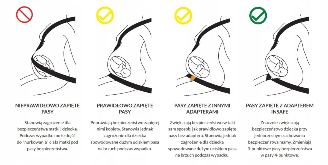 Jak obniżyć pasy bezpieczeństwa w samochodzie dla lepszego komfortu
