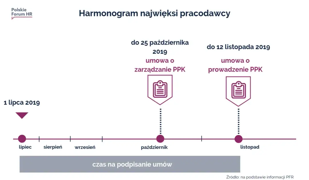 Czy umowa o zarządzanie PPK jest obowiązkowa dla pracodawców?