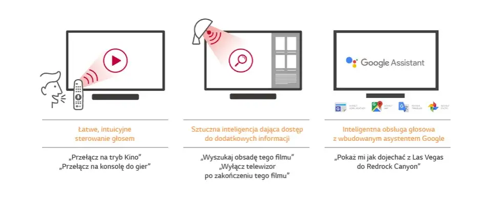 Sztuczna inteligencja w telewizorze: co to jest i jakie ma zalety?