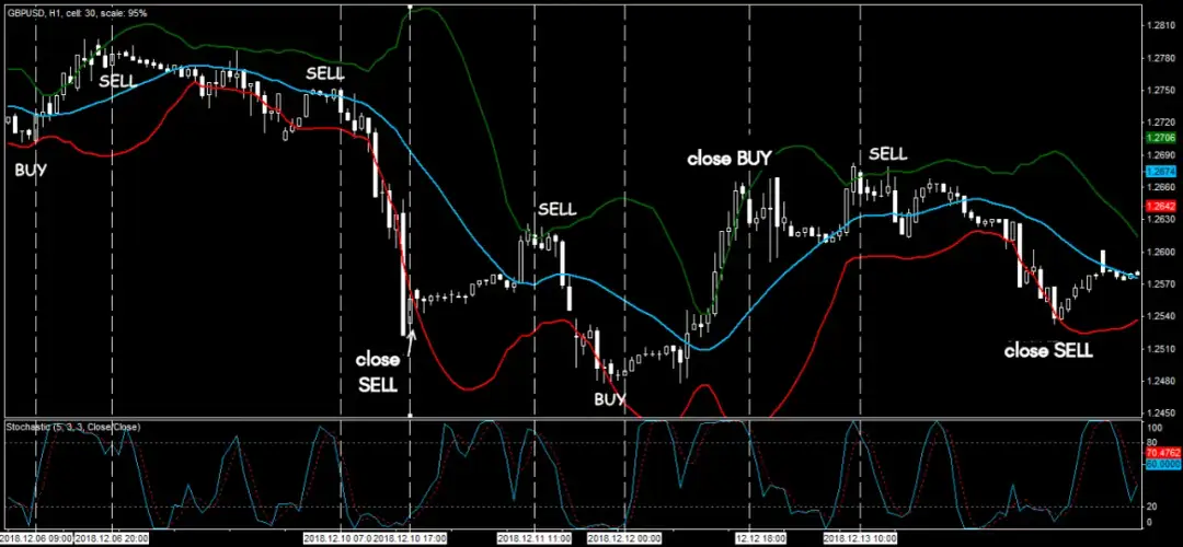 Forex zaawansowani | Strategie i analiza z wysoką dźwignią