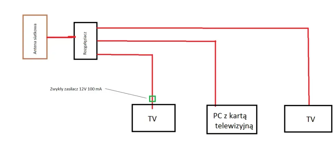 Jak poprawić odbiór anteny pokojowej - skuteczne sposoby na lepszy sygnał