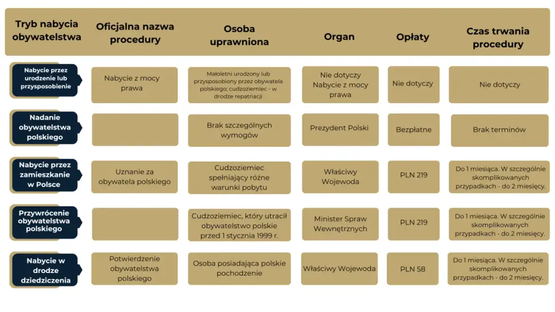 Polski odpowiednik imienia: Jak znaleźć? 4 metody i prawo.