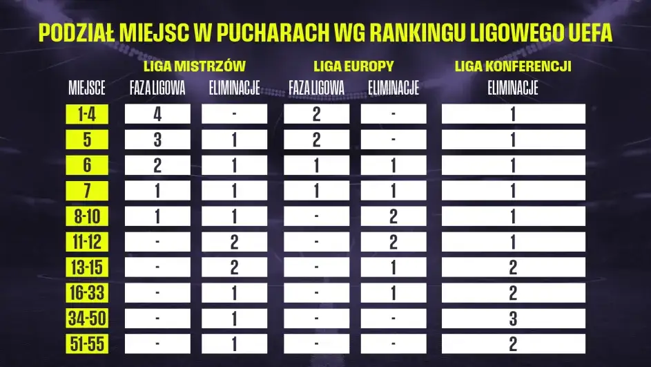 Liga Europy: Statystyki 2025/26, rekordy i zaawansowana analiza