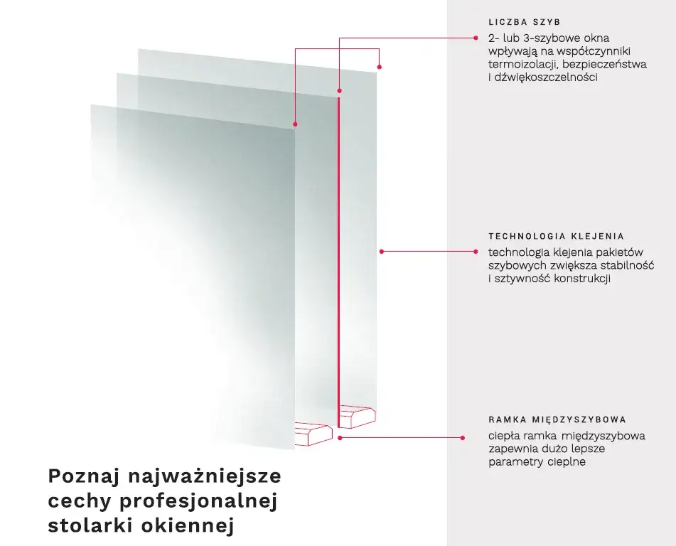 Opinie o oknach Vetrex - prawda o jakości i trwałości stolarki okiennej