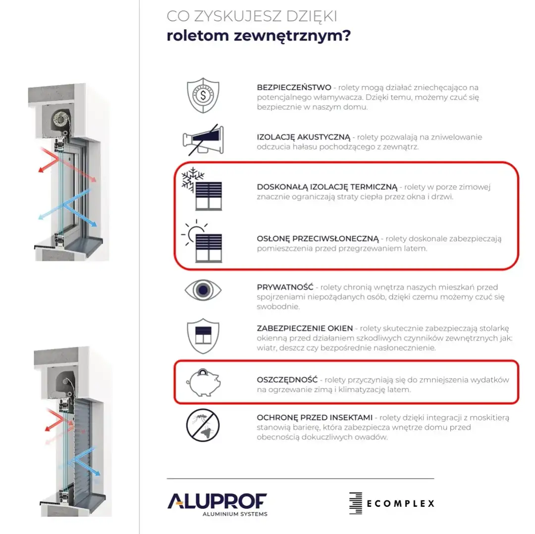 Rewolucyjne zamienniki rolet zewnętrznych. Oszczędź pieniądze i czas!