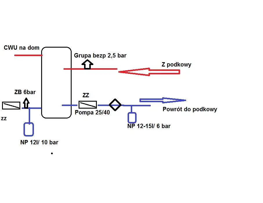 Jak podłączyć bojler do pieca CO - schemat i najczęstsze błędy