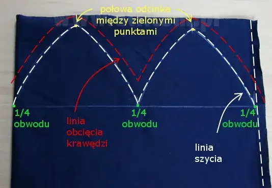 Uszyj maciejówkę: Od wykroju po gotową czapkę. Poradnik.