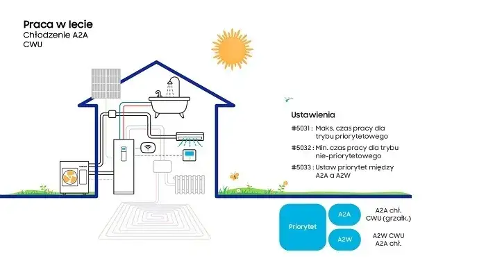 Jak ustawić temperaturę w pompie ciepła, aby zaoszczędzić energię