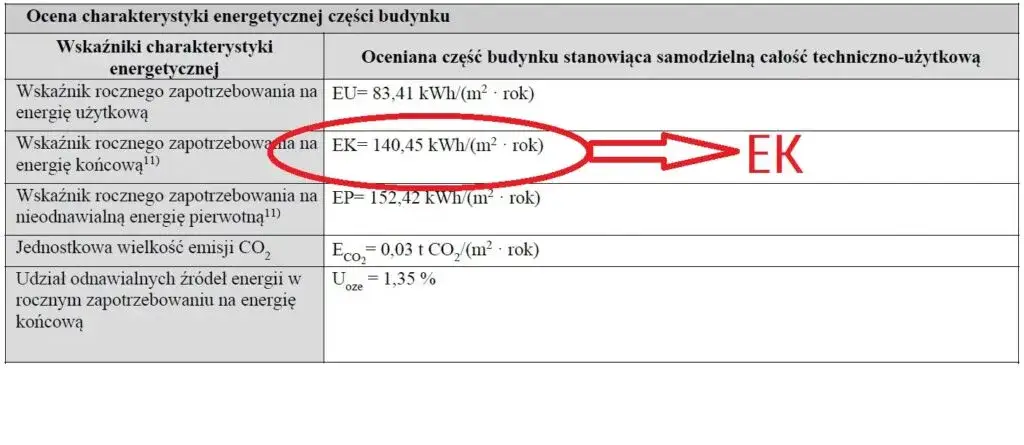 Jak wygląda świadectwo energetyczne budynku? Zrozum jego istotę i format