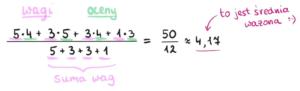 Jaką wagę ma sprawdzian i jak wpływa na twoją ocenę końcową?