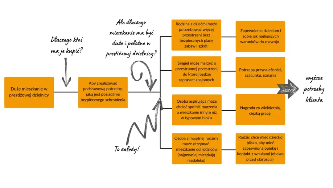 Język korzyści - Jak pisać i sprzedawać, by klienci kupowali?