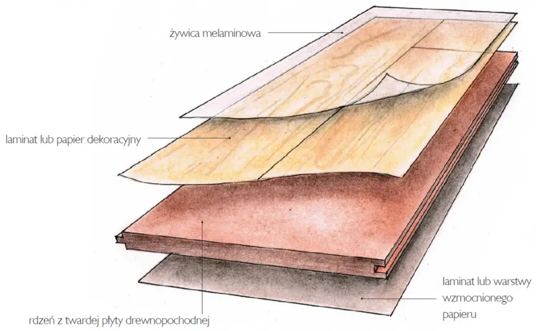 Jak układać panele podłogowe? Poradnik DIY i 7 błędów